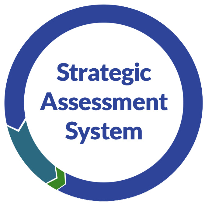 Assessments